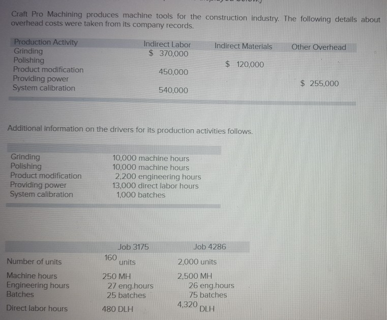 I need help please Craft Pro Machining produces machine tools for the