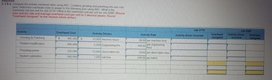 construction industry. The following details about overhead costs were taken from its