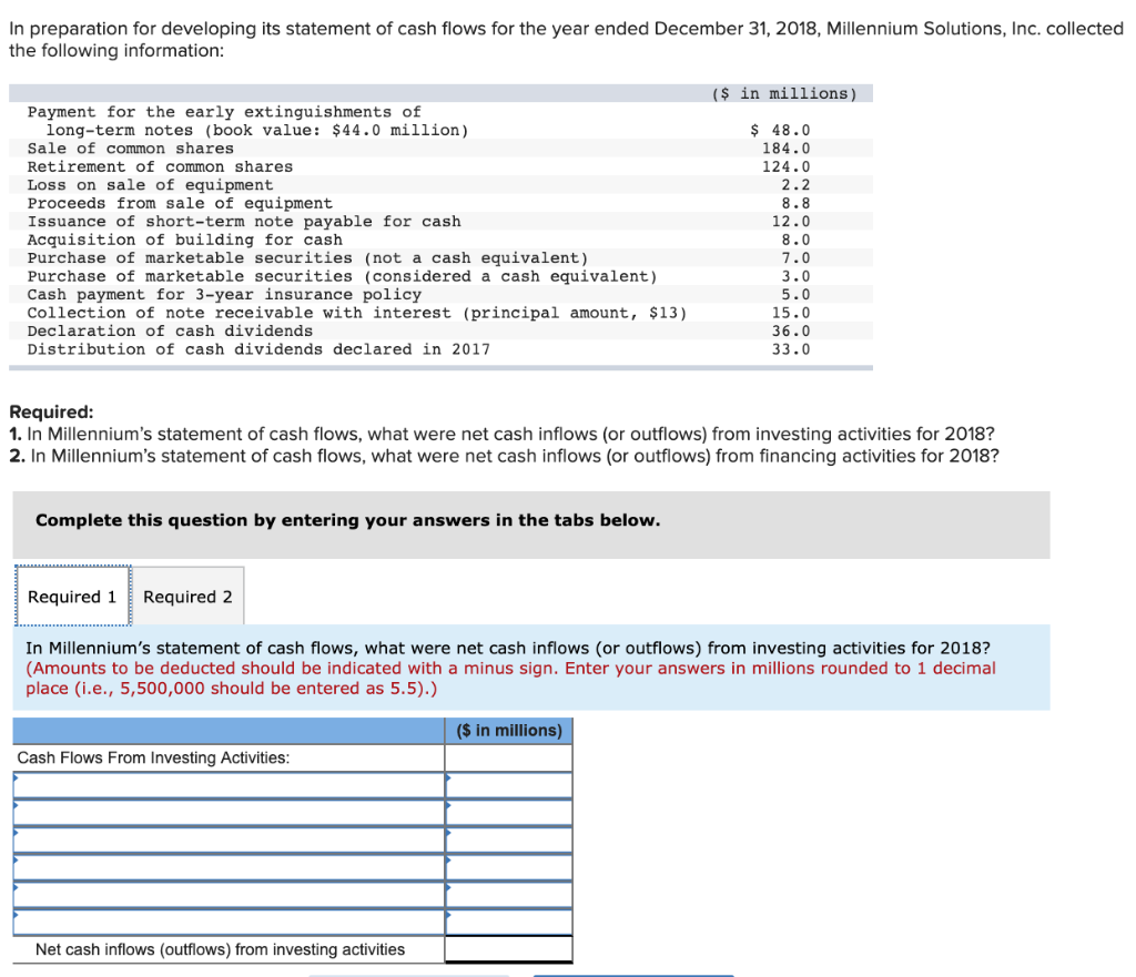 In preparation for developing its statement of cash flows for the
