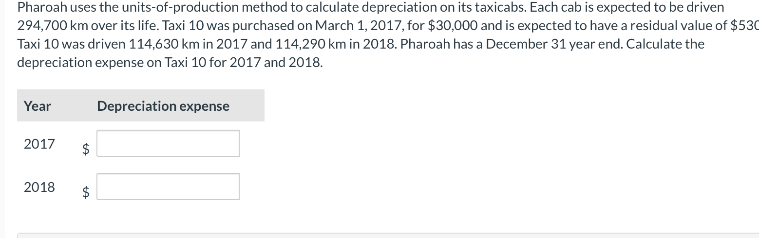  Pharoah uses the units-of-production method to calculate depreciation on its taxicabs.