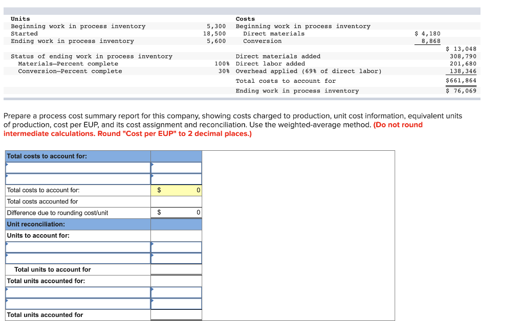 Units Beginning work in process inventory Started Ending work in process