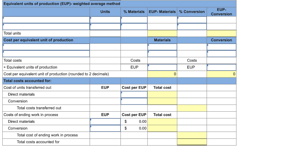 inventory 5,300 18,500 5,600 Costs Beginning work in process inventory Direct materials