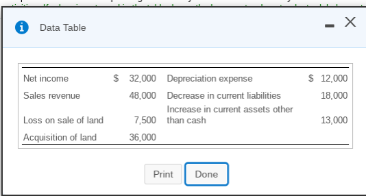 LI i Data Table - X $ Net income Sales revenue