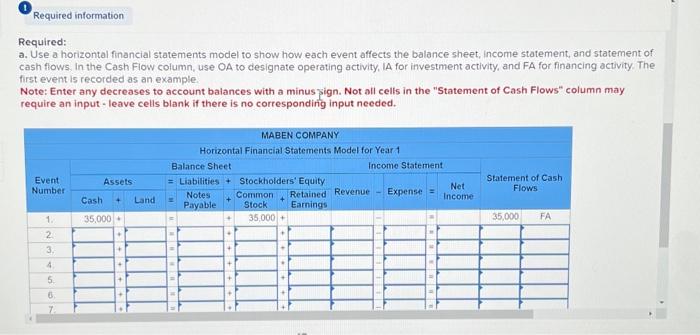 financial statements model LO 2-1 [The following information applies to the questions