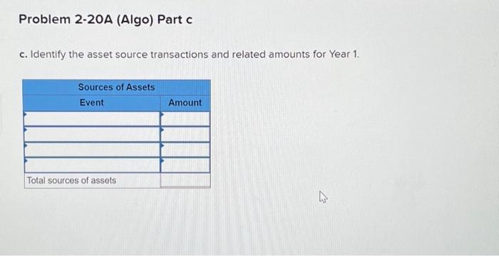 $35,000 cash from the issue of common stock 2. Borrowed $47,000 cash