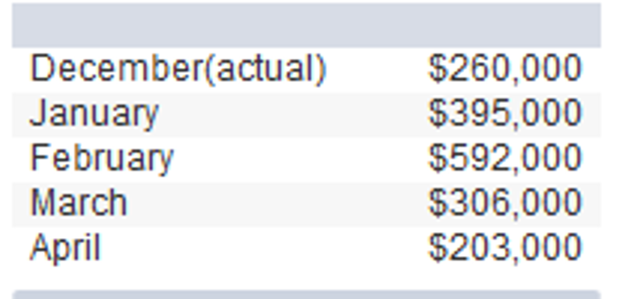 in the first post. Hillyard Company, an office supplies specialty store, prepares
