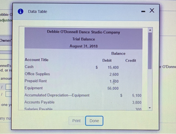  Please answer all parts. Data Table ebbie adjusted Owner onnell's #d,