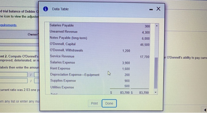 or re $ r O'Donne Debbie O'Donnell Dance Studio Company Trial Balance