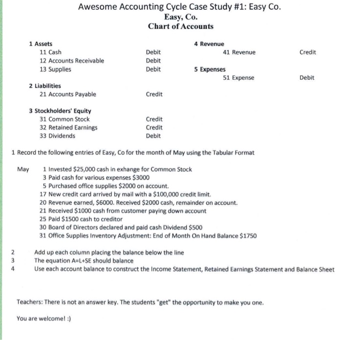  Awesome Accounting Cycle Case Study #1: Easy Co. Easy, Co. Chart