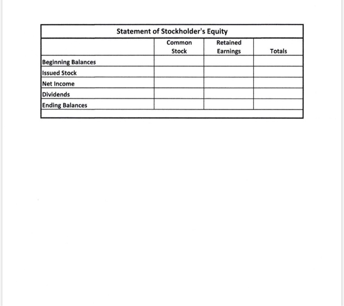 2 Liabilities 21 Accounts Payable Credit 3 Stockholders' Equity 31 Common Stock