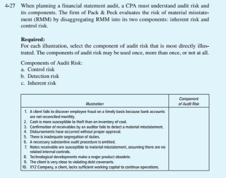When planning a financial statement audit, a CPA must understand audit