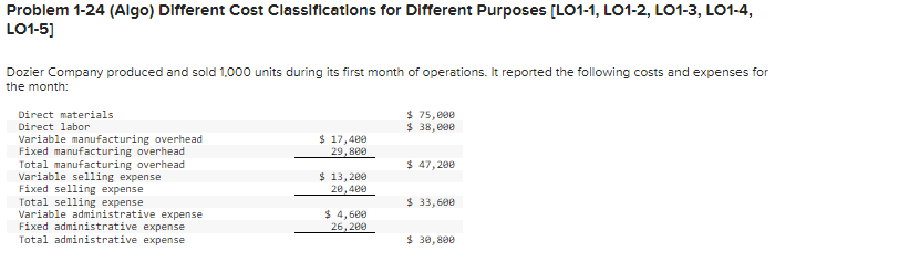 Problem 1-24 (Algo) Different Cost Classlfications for Different Purposes [LO1-1, LO1-2,