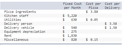 Problem 9-21 (Static) More Than One Cost Driver [LO9-2, LO 9-3, LO