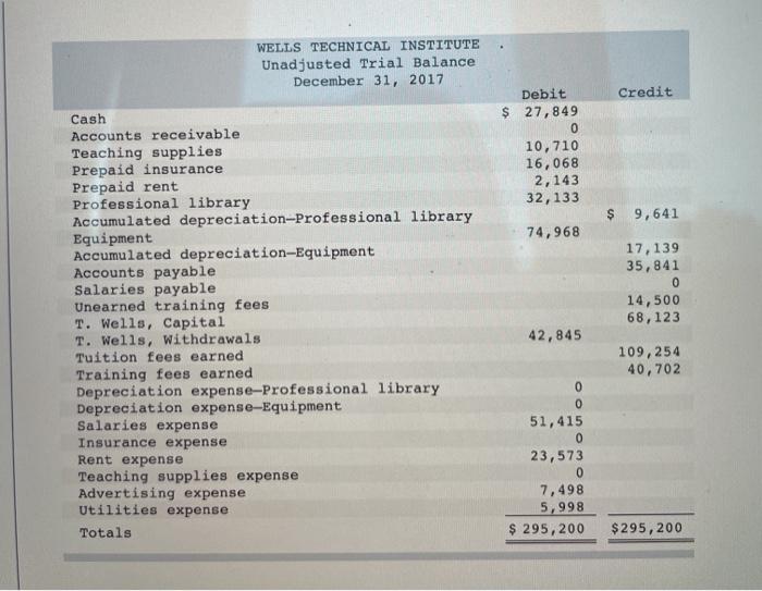 financial statements LO A1, P1, P2, P3 [The following information applies to