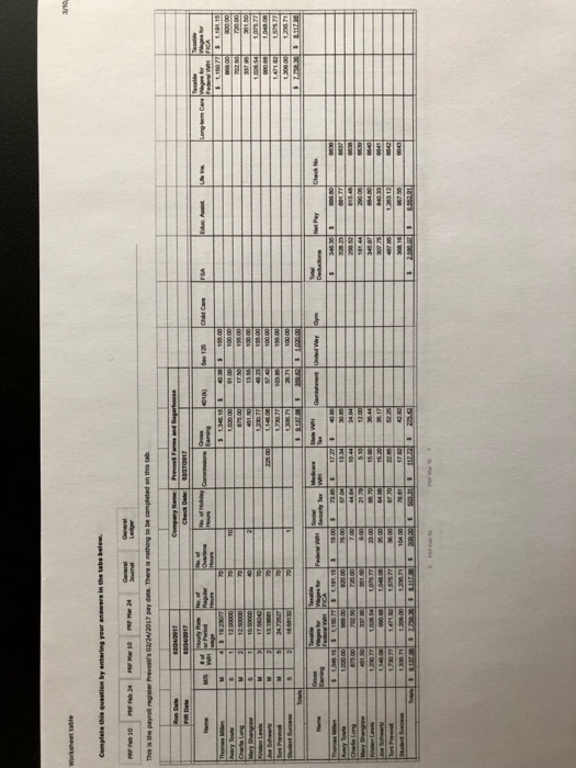Prevosti Farms and Sugarhouse February and March biweekly pay periods have been
