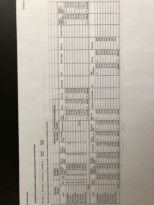 provided to assist February 10 Journalize the employee pay. 0 Bourn zo