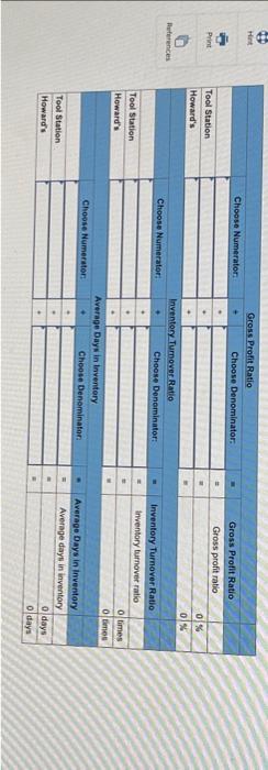  The table below contains selected information from recent financial statements of