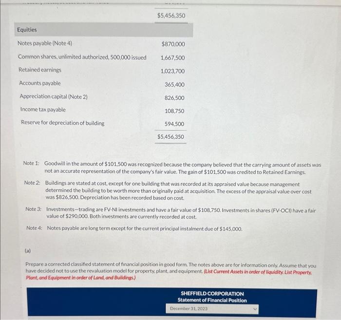 Sheffeld Corporation as at December 31, 2023, is as follows: Note 1: