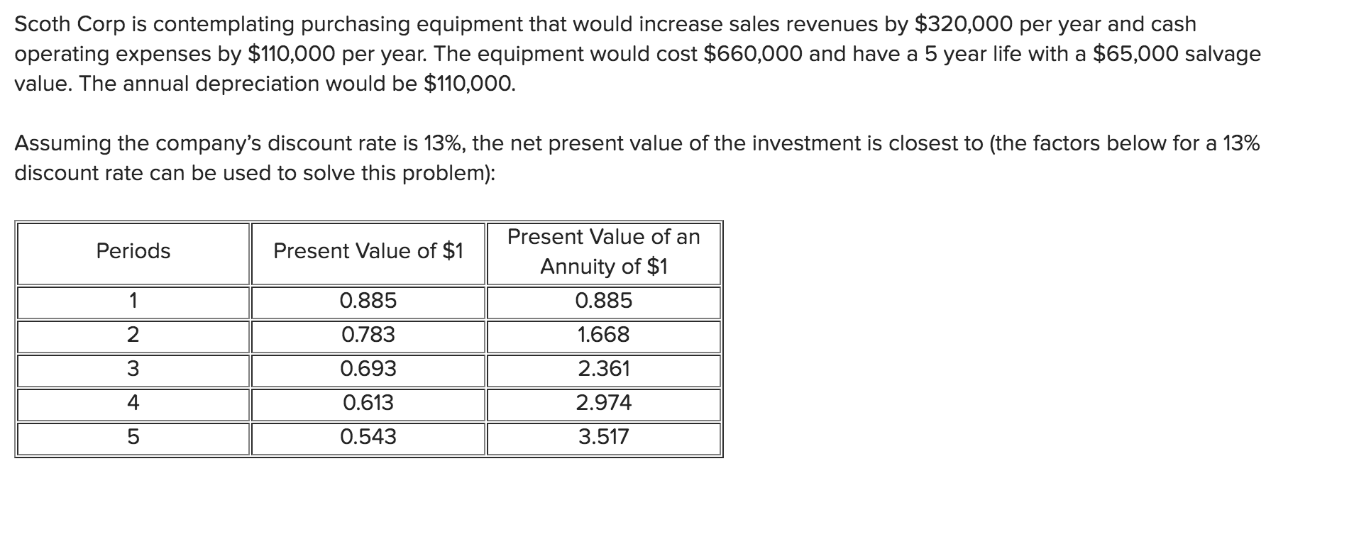  Scoth Corp is contemplating purchasing equipment that would increase sales revenues
