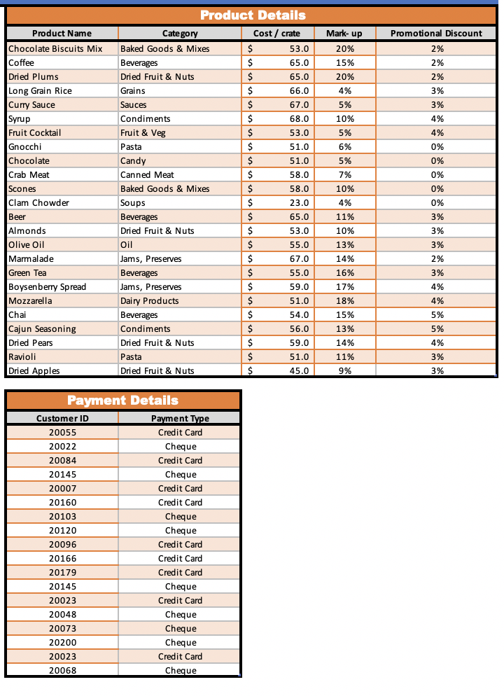 with strategic decision making. ( SUMIF COUNTIF Forecasting Index Match Function IF