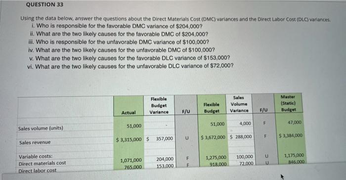  QUESTION 33 Using the data below, answer the questions about the