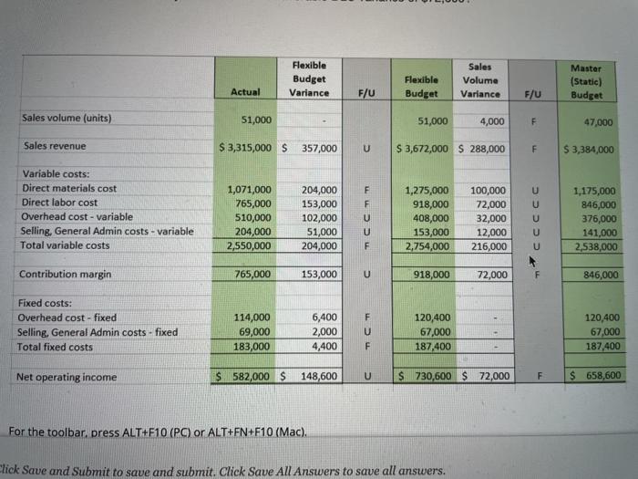 What are the two likely causes for the favorable DMC of $204,000?