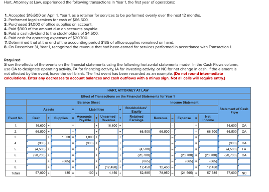  What I currently have is correct. Please help with the rest.