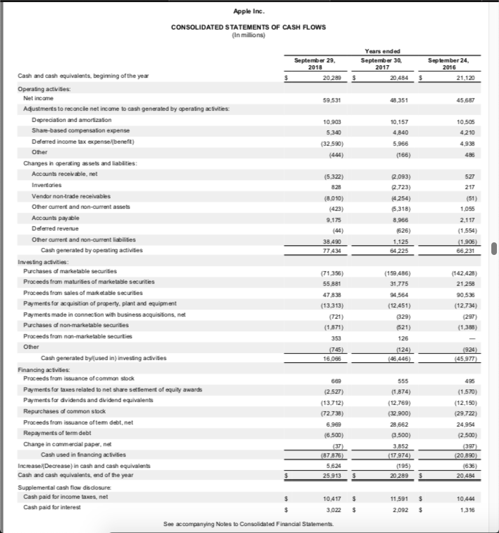 Which type of reporting format method does Apple use for its
