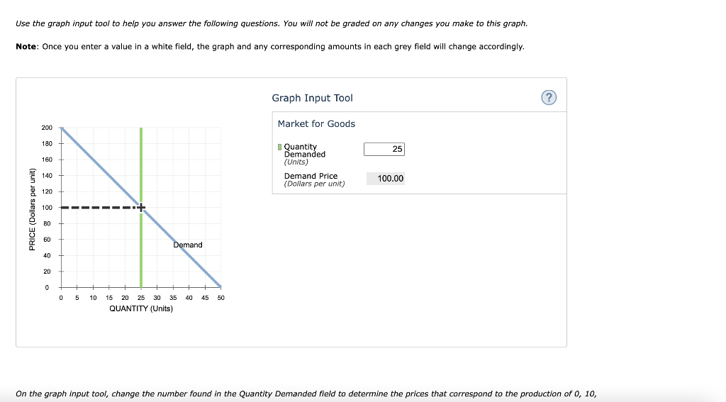 Help!!!! PLEASE Use the graph input tool to help you answer