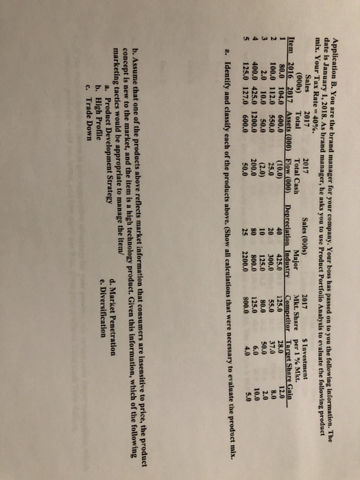  This is all the information provided. per 1 % Mkt. Application