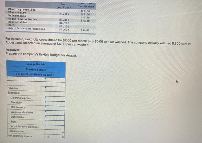 0.25 $0.30 Cleaning supplies Electricity Maintenance Wages and salaries Depreciation Rent Administrative