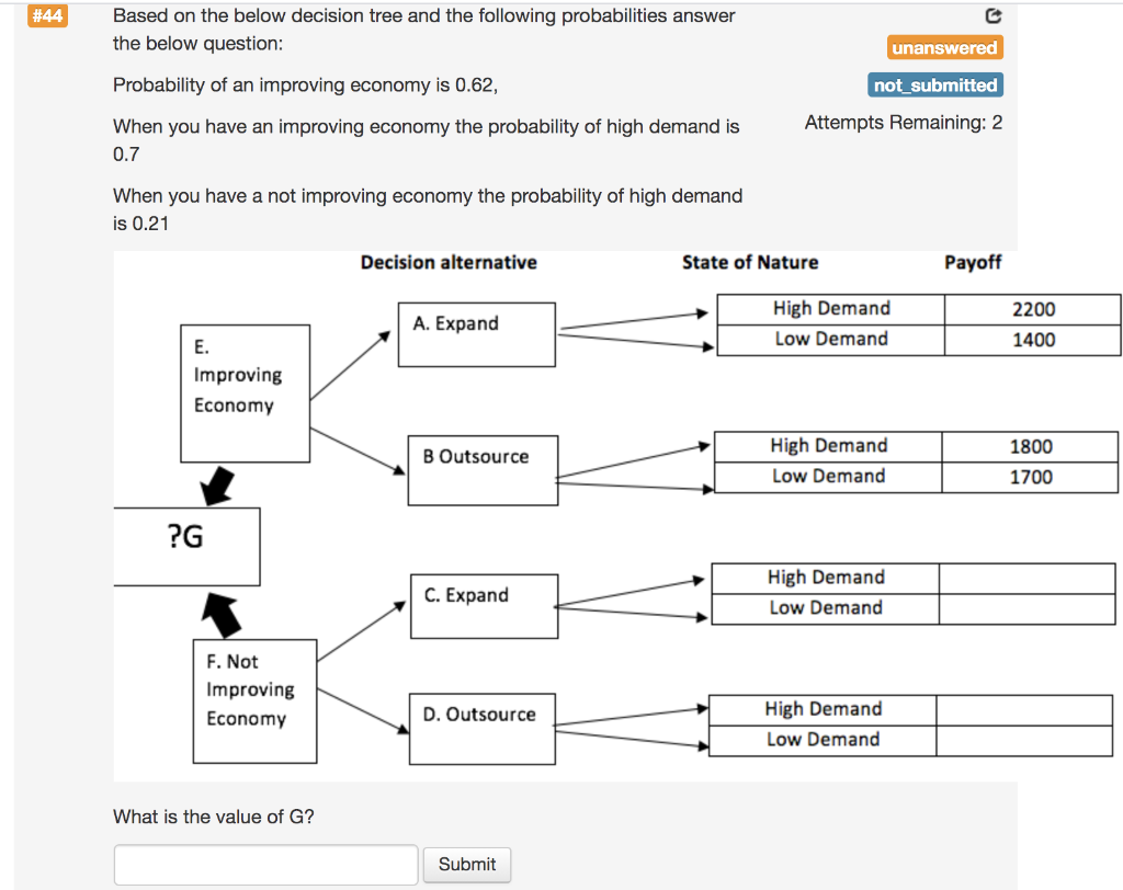 #44 Based on the below decision tree and the following probabilities