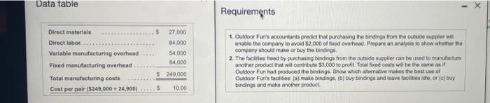 q8q2 Data table Requirements $ Direct materials Direct labor Variable manufacturing overhead