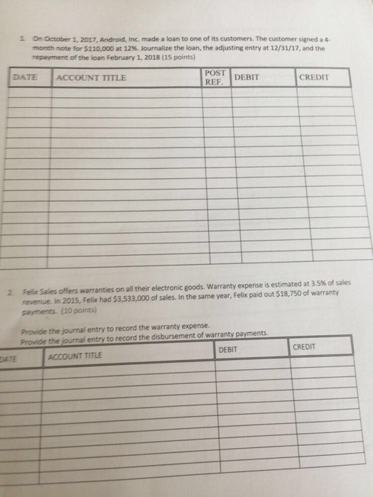  On the December 1 2017, android inc made a loan to