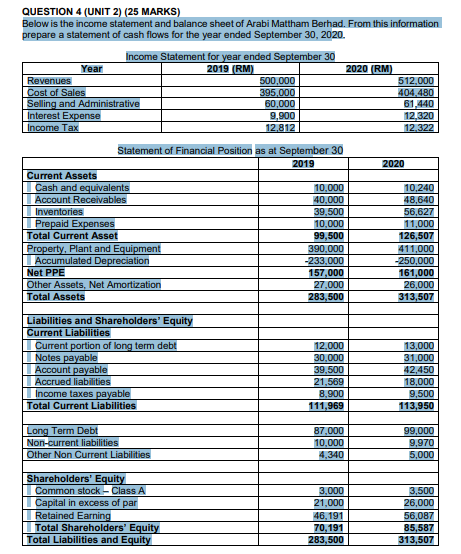 QUESTION 4 (UNIT 2) (25 MARKS) Below is the income statement
