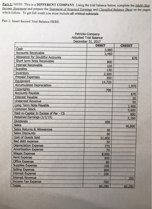  According to the basic accounting equation A=L+SE. I already did the