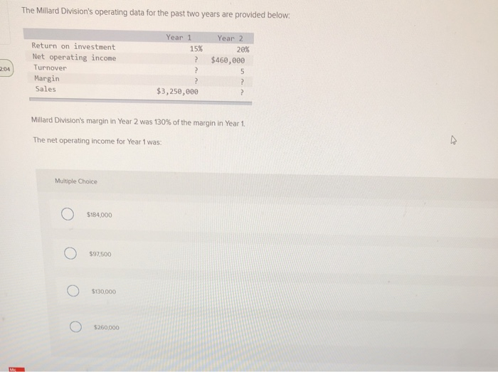  The Millard Division's operating data for the past two years are