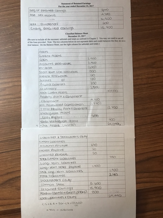 work but somehow my answers are not the same, Assets does not