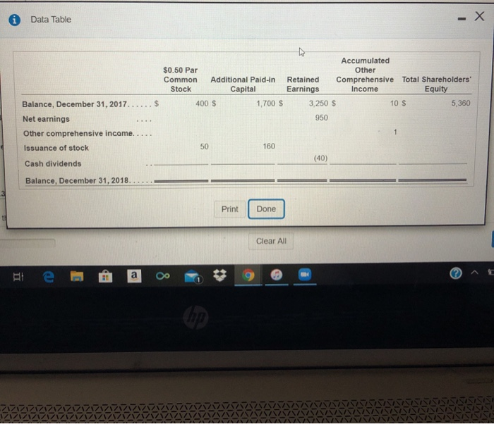year ended December 31, 2018 (amounts in thousands of dollars) (Click the
