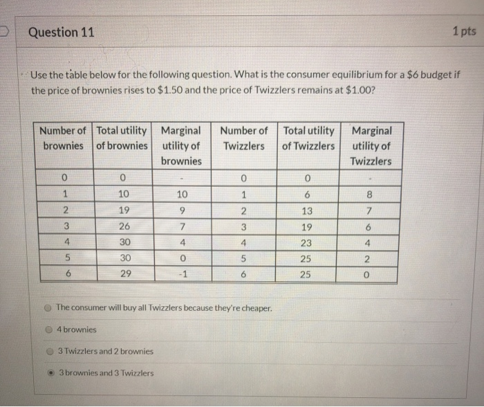  Question 11 1 pts Use the table below for the following