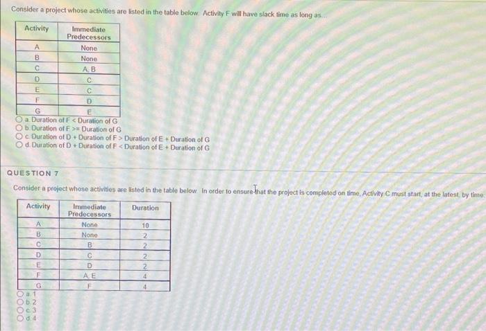 constraint management Consider a project whose activities are listed in the table