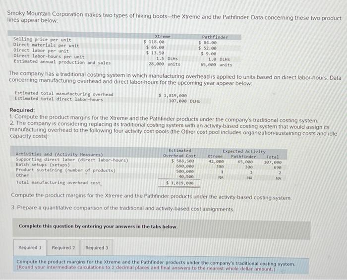 please do require 2&3; already finished require 1 Smoky Mountain Corporation makes