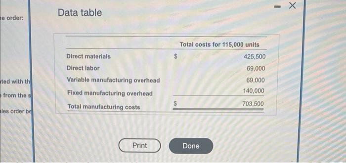 help please Data table More info The company's relevant range extends to