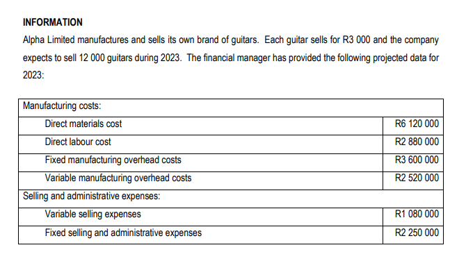 following questions INDEPENDENTLY: 3.1 Calculate the margin of safety (in units). (4