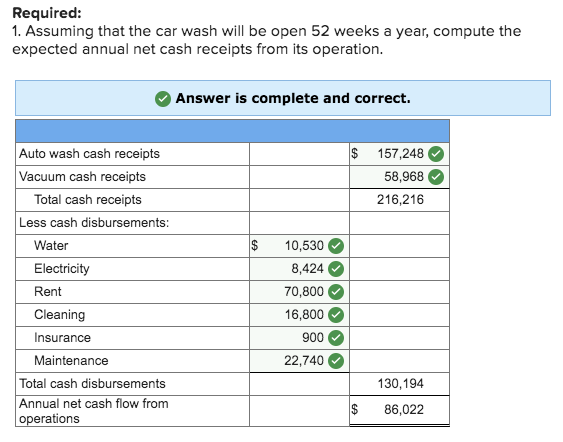 managed in the free time he has available from his regular occupation,