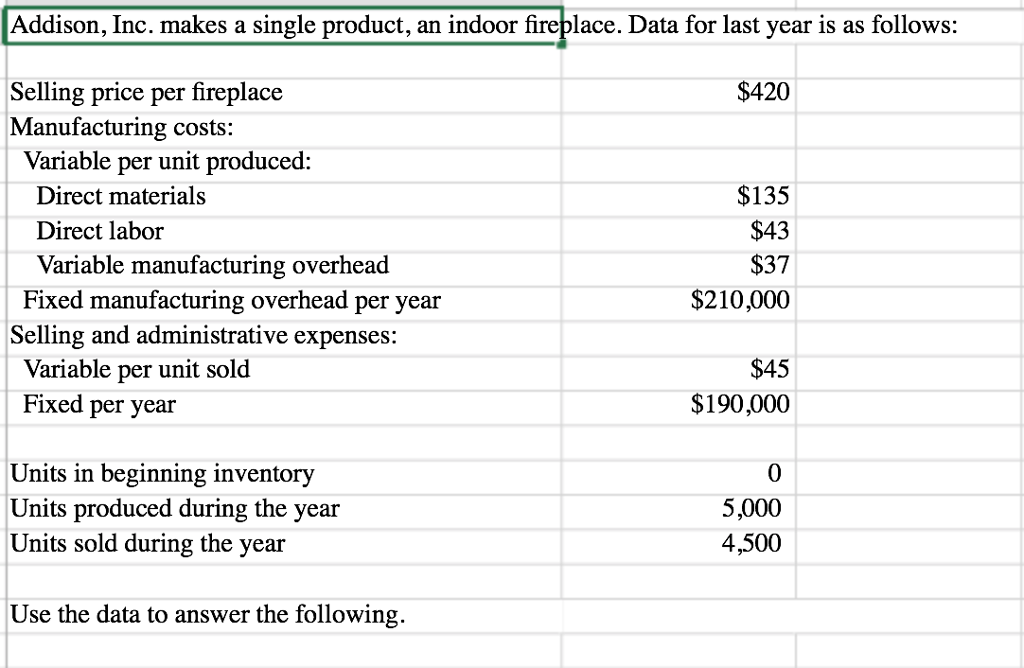 Addison, Inc. makes a single product, an indoor fireplace. Data for