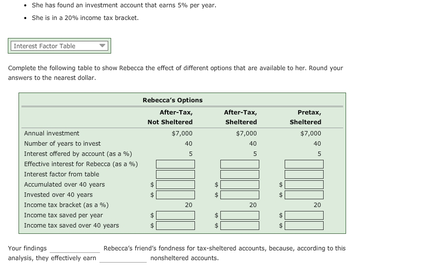friend is a big fan of tax-sheltered accounts. Why do you suppose