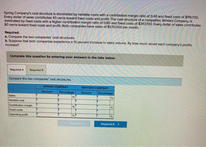  Spring Company's cost structure is dominated by variable costs with a