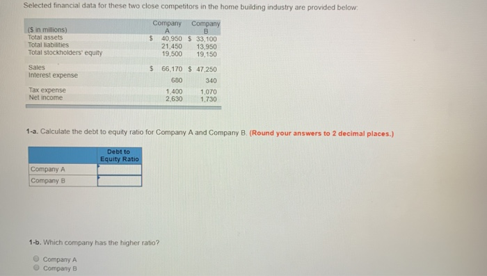  Selected financial data for these two close competitors in the home