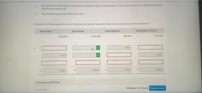 partially correct On December 31, 2022. Pharoah Company prepared an income statement